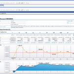 Coresuite Liquidity Forecast for SAP Business One